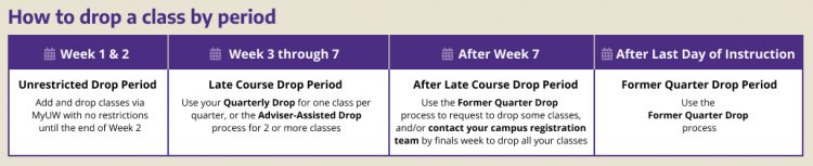 Current Quarter Drop timeline graphic