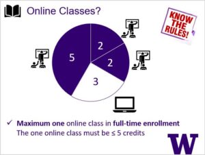 Graphic of F-1 online class credit limit
